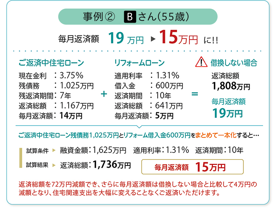 事例2：Bさん（55歳）