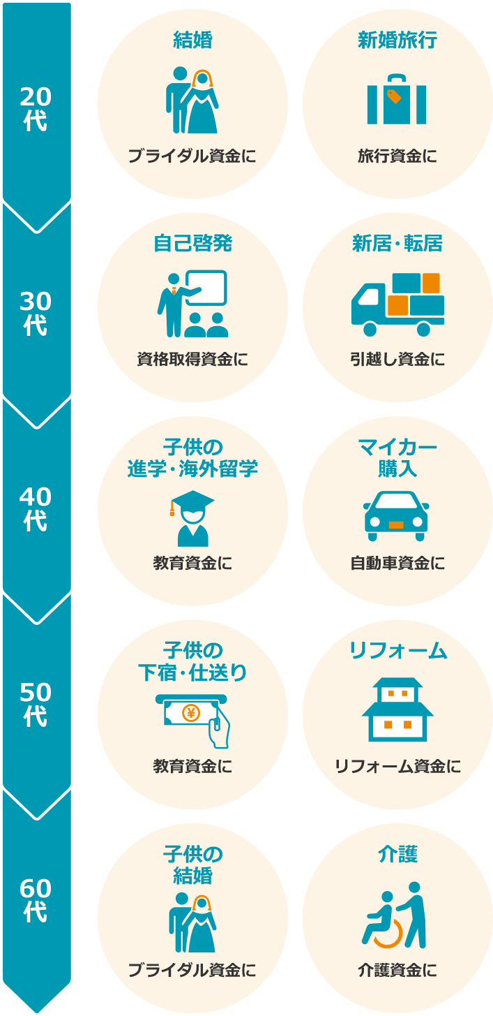 提携事業者従業員さま限定ローン 三井住友トラスト パナソニックファイナンス株式会社