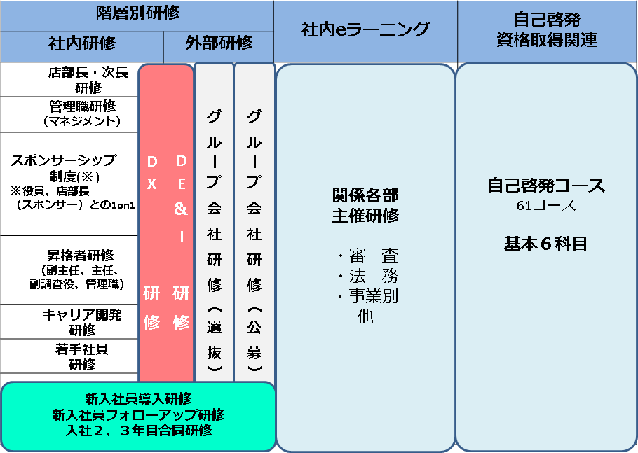 人材育成 研修 福利厚生 三井住友トラスト パナソニックファイナンス株式会社