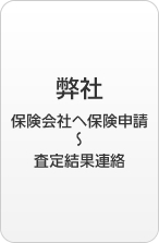 弊社